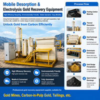 Hocheffiziente Mobile Gold-Desorptions-Elektrolysemaschine für CIL CIP Goldrückgewinnung in Mineralverarbeitungsanlagen