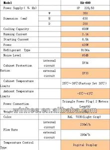 220V 50Hz 134a 600W Control Cabinet Air Conditioner For Electric Panel