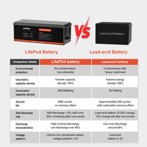 超長寿命 12.8V 300Ah LiFePO4 バッテリー インテリジェントBMS RV/太陽光発電蓄電/産業機器 - Product Image 5