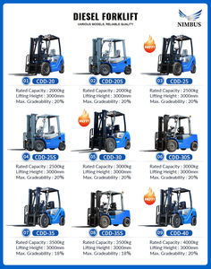 Chariot élévateur NIMBUS entièrement personnalisable avec support intégré, levage stable, fonction de déplacement latéral en option, pour entrepôt et empilage - Product Image 6