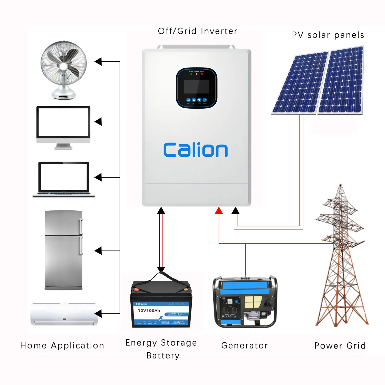 Onduleur solaire hybride de l'usine 6kw 48v sans alimentation de batterie pour l'appareil ménager