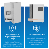 Système de ventilation à récupération d'énergie verticale 350-850m/h pour bâtiments écologiques, contrôle automatique du CO2, chauffage PTC, ERV autonome pour hôpitaux