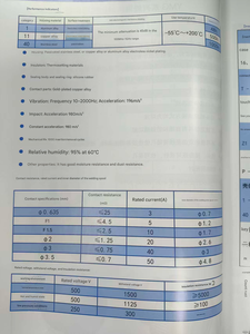 YMG Series Marine Corrosion-Resistant Low Resistance Rain Protected Bayonet Type Electrical Connectors - Product Image 6