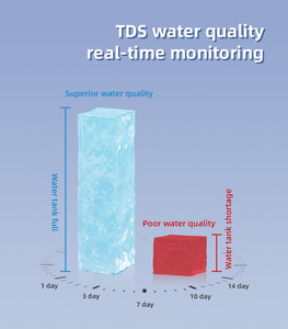 Hydrogen Inhaling Machine PEM <strong>Water</strong> Electrolysis <strong>Ionizer</strong> 300ml Hydrogen + 150ml Oxygen ABS Titanium Alloy Hydrogen Inhalator - Product Image 2