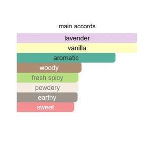 จัดส่งภายใน 2-7 วัน น้ำหอมแท้เบอร์ 1-100 ดรอปชิปปิ้ง โคโลญจน์ พร้อมใบเสร็จ กลิ่นติดทนนาน EDT/EDP/Intense/<span class=keywords><strong>elixir</strong></span> สเปรย์ - Product Image 3