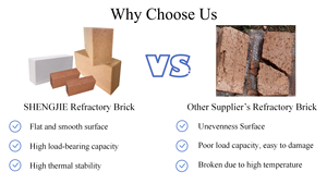 ייצור מפעל ייצור במחיר התנגדות תרמית גבוהה אלומינה אש גבוהה אלומינה אש - Product Image 3