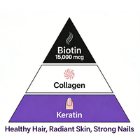 Capsules de biotine avec collagène et kératine OEM |   Complexe de beauté 15 000 mcg |   Complément alimentaire pour la santé des cheveux, de la peau et des ongles