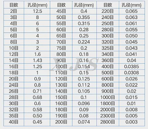 2800 lưới thép điện kích thước nhỏ hộ gia đình điện rung màn hình Máy sàng Shaker lọc bột sàng máy - Product Image 6