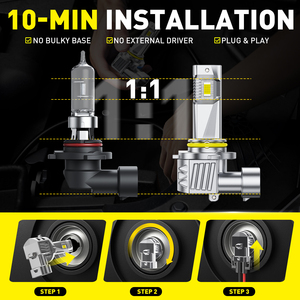หลอดไฟหน้ารถยนต์ AUXITO A1 9005 6500K สีขาว 2500lm20W 1:1 LED - Product Image 2