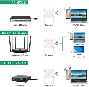 Phổ biến 2.4G 5GHz 300M 1200Mbps không dây tầm xa TP liên kết tín hiệu wifi Repeater Wi Fi khuếch đại Booster Wifi Extender - Product Image 4