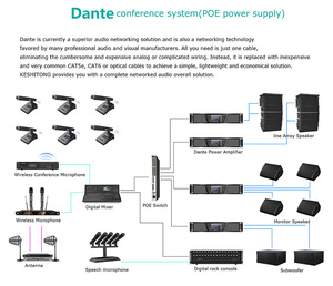 5G wifi wireless conference <b>microphone</b> system POE supply for Large Conference Hall - Product Image 1