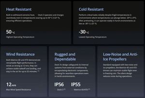 DJ Dock 3 (Oversea Edition) for Matrice 4D & Matrice 4TD Supports Mobile Vehicle-Mounted Deployments and 24/7 Remote <b>Operations</b> - Product Image 6