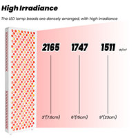 Ideatherapy RL300MAX-7CH, panneau de luminothérapie infrarouge à 7 longueurs d'onde, écran tactile intelligent, application personnalisée, luminothérapie rouge pour usage domestique