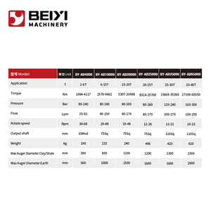 Thủy lực quay trái đất khoan bit thành phần cốt lõi bao gồm cả động cơ bánh mang cho Trái Đất khoan máy - Product Image 6