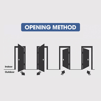 Puerta de Entrada Pivotante de Seguridad Interior/Exterior de Aluminio Moderno con Protección Contra Incendios de 3 Horas para Apartamentos, Casas y Pasillos