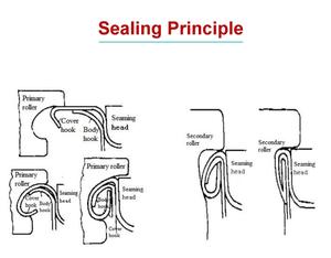 Machine à sceller le papier pour la production de masse, en aluminium/PET, idéale dans les usines de bière - Product Image 6