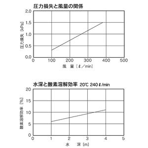 Aérateur à bulles d'air de type disque, conçu pour l'aération et le mélange sur de larges surfaces dans les systèmes de traitement des eaux usées - Product Image 4