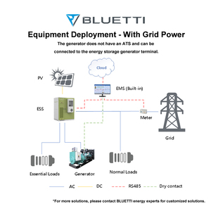 Système de stockage d'énergie solaire <span class=keywords><strong>BLUETTI</strong></span> tout-en-un pour l'industrie et le commerce, armoires HV industrielles, lithium <span class=keywords><strong>Lifepo4</strong></span>, sortie 500 kW, stockage d'énergie 964 kWh - Product Image 5