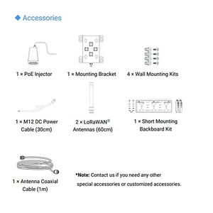เกตเวย์ Milesight UG67 สำหรับภายนอกอาคาร รองรับ LoRaWAN 8 ช่องสัญญาณ ใช้ชิปประมวลผล SX1302 Quad-Core รองรับ 2000 โหนด ระยะ 15 กม. มาตรฐาน IP67 รองรับ PoE Ethernet RS485 WiFi และ Cellular - Product Image 4