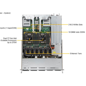 Servidor en Rack Super SYS-120C-TR 1U CloudDC para Web y Computación en la Nube - Product Image 4