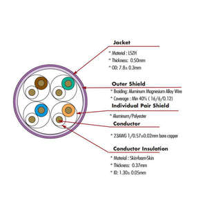 Farsince Cat6a อินเตอร์เน็ต <span class=keywords><strong>f</strong></span>/<span class=keywords><strong>utp</strong></span> 24AWG สายอีเทอร์เน็ต LAN คุณภาพสูงป้องกัน <span class=keywords><strong>f</strong></span>/ <span class=keywords><strong>UTP</strong></span> ในร่มกลางแจ้งสาย<span class=keywords><strong>6A</strong></span> แมว100M 305M 500M - Product Image 4