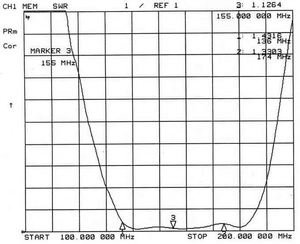 เสาอากาศวิทยุสถานีฐาน VHF หรือ UHF ขนาด 2.5 เมตร แบบเต็มย่านความถี่ ครอบคลุมทุกทิศทาง - Product Image 3