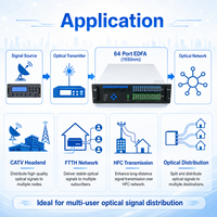 Amplificateur optique EDFA 64 ports 1550nm à haute puissance de sortie pour CATV FTTH HFC WDM