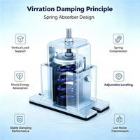 Isolateur de vibrations à ressort BK, flexible, industriel, pour ventilateurs, systèmes HVAC, pompes, compresseurs d'air, générateurs