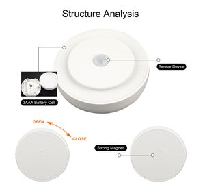 <span class=keywords><strong>3</strong></span> * AAA แบตเตอรี่ตู้บันไดไฟ LED เซ็นเซอร์ตรวจจับความเคลื่อนไหวขนาดเล็กไฟกลางคืนสําหรับแสงในร่ม - Product Image 4