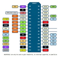 Módulo Wifi serie NodeMcu Lua, placa de desarrollo de Internet de las cosas, V3, ESP8266, CH340