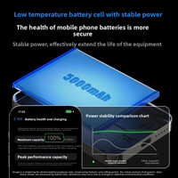 Batterie externe magnétique ultra-mince sans fil avec chargeur basse température 20W portable pour voyage en avion 5000mAh