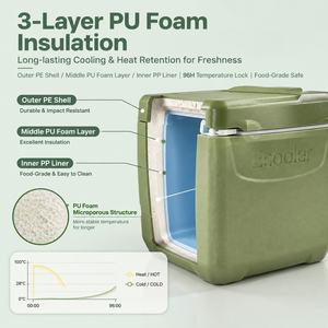 กล่องเก็บความเย็น Ecooler 30 ลิตร กันน้ำ ทนทาน พกพาสะดวก พร้อมหูหิ้ว สีเขียวมะกอก ดีไซน์ทรงสี่เหลี่ยม สำหรับเก็บอาหารกลางแจ้ง - Product Image 2