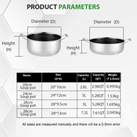 Fabricant Vente en gros Batterie de cuisine en céramique Ensemble de casseroles en acier inoxydable Casseroles antiadhésives en nid d'abeille Marmite à induction Base pour la friture