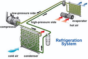 Troca De Calor Armazenamento A Frio Equipamento De Refrigeração De Ar Da Sala De Refrigeração Caminhada No Refrigerador Equipamento De Troca De Calor Sistema - Product Image 2