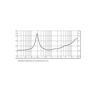 Loa Bass Trung <span class=keywords><strong>6.5</strong></span> Inch Cho Hệ Thống Âm Thanh Line Array Loa Chuyên Nghiệp M06-B171 - Product Image 6