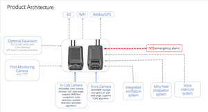 Cámara Inteligente para Vehículos D02 con Sistema de IA DMS/ADAS/BSD, Seguridad en Tiempo Real, Voz Bidireccional, SOS, Monitoreo con Múltiples Alarmas y Grabación de Video - Product Image 4