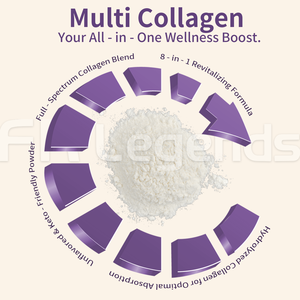 Bebida de Colágeno Multi-Colágeno Personalizada OEM con Vitamina C, Biotina, Ácido Hialurónico, Colágeno Hidrolizado en Polvo para Blanquear la Piel - Product Image 4