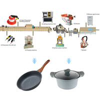 Ligne de production d'ustensiles de cuisine Ligne complète automatique de production d'ustensiles de cuisine en acier inoxydable et en aluminium