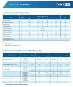 LEDs CREE CLQ6C-TKW-S1L1R1H1RBB7935AA3 Multicolor 4 en 1 RGBW Rojo Verde Azul Blanco SMD 5050 Chip LEC - Product Image 3