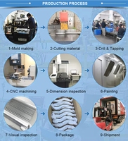 Boîtier d'amplificateur de puissance en aluminium extrudé personnalisé en usine, boîtier de carte de circuit imprimé, boîte en aluminium extrudé anodisé, boîtier électronique