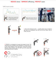 Exosquelette mécanique assisté par la puissance abdominale EMINENT, support de 25 kg, imperméable, respirant, léger, en fibre de carbone