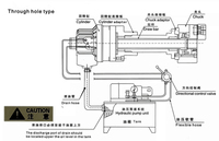 Mandrin hydraulique manuel à 3 mors, haute vitesse, haute précision, à centre creux, avec cône Morse pour usinage sur tour CNC - Vente chaude