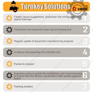 สายการผลิตยิปซั่มบอร์ดที่ขายดีที่สุดใน<span class=keywords><strong>โลก</strong></span>อุปกรณ์เครื่องจักรยิปซั่มบอร์ดคุณภาพสูง - Product Image 5