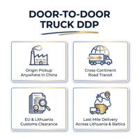 Expédition de fret DDP Chine-Lituanie, service rentable et fiable, livraison porte-à-porte sans frais cachés