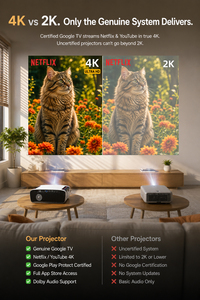 โปรเจคเตอร์ GTV 1850แอนซีโครมแคสต์ NFC โปรเจคเตอร์ A9จอแอลซีดี4K พร้อมรีโมทเสียง BT ได้รับการรับรองจาก Google - Product Image 5