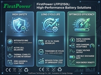 Batería LFP12150L de Gran Capacidad 12V150Ah para Plataformas de Exploración en Campo, Sistemas de Control de Conservación de Agua y Equipos de Energía de Emergencia
