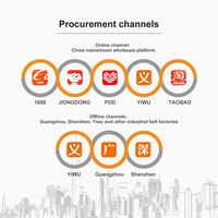 Schnelleres Produktsuchen und Direktkauf aus China: Guangzhou Einkaufsagentur für Online-Shopping, Dropshipping und Großhandel