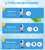 Climatiseur portable solaire DC 2500m3/h, ventilateur rafraîchisseur évaporatif rechargeable à énergie solaire 110V 12V 220V