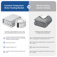 Couverture chauffante certifiée pour matelas à circulation d'eau, coussin à température réglable avec cinq systèmes de protection de sécurité majeurs