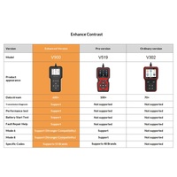 Outil de diagnostic universel ELM327 Obd Scanner OBD2 pour voiture Instrument de diagnostic de défaut d'alimentation test